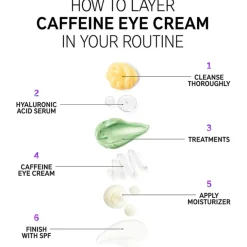 Caffeine Eye Cream