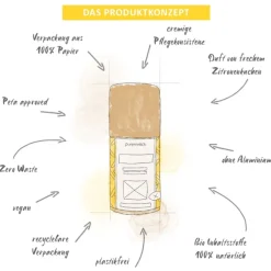 Deodorant met citroen