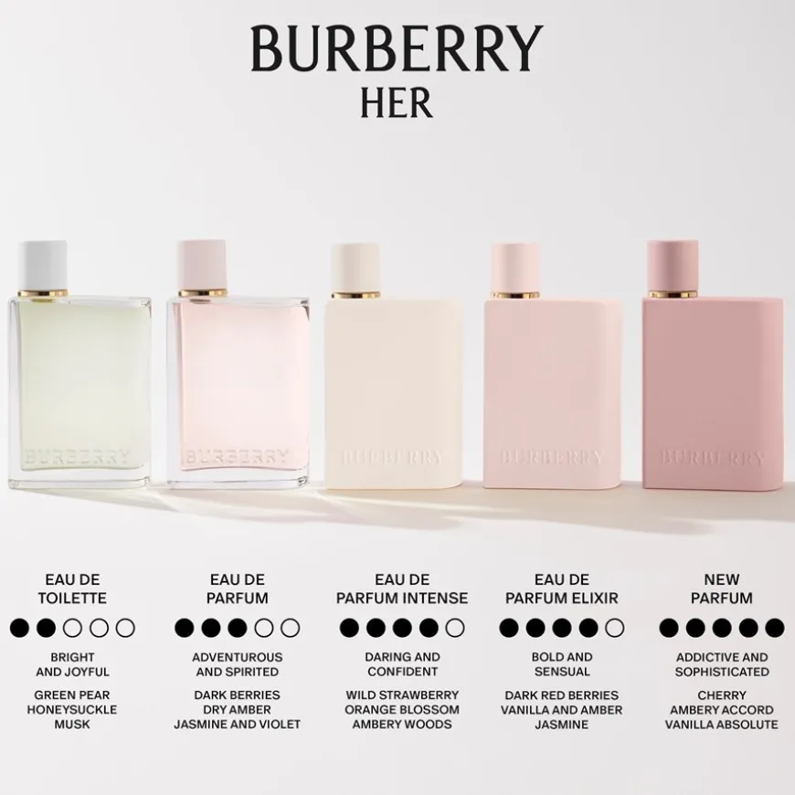 Eau de Parfum Spray