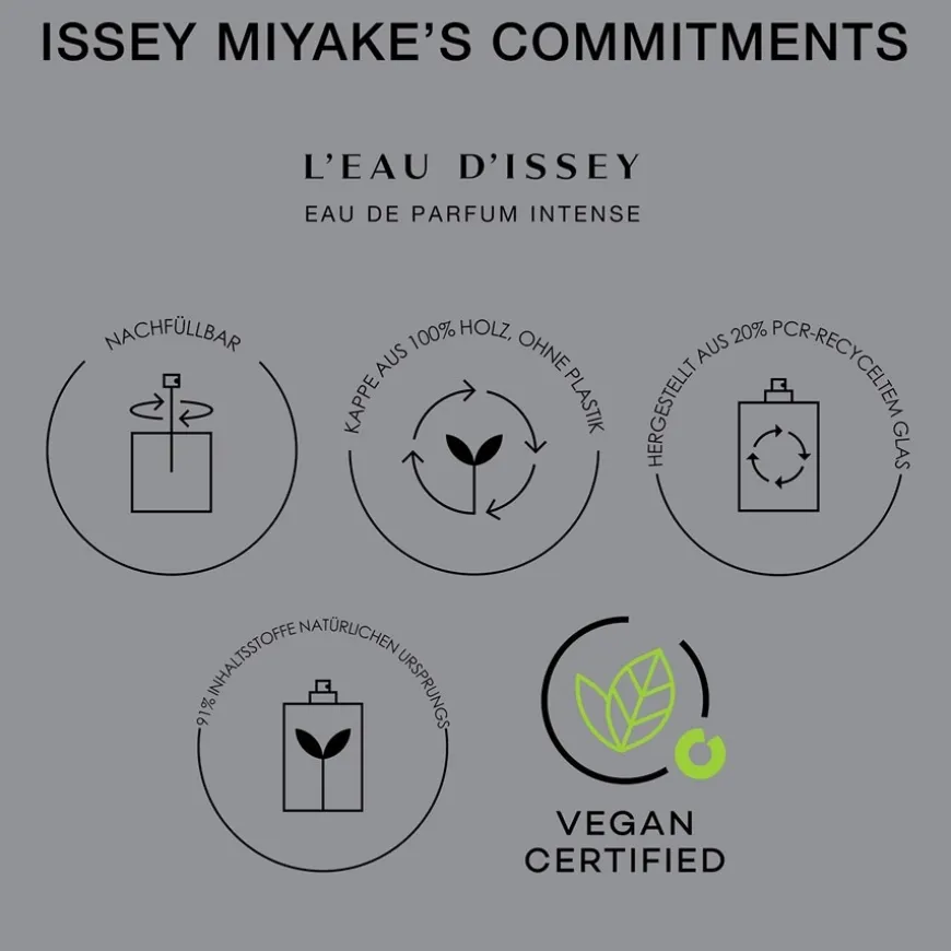 Eau de Parfum Spray Intens