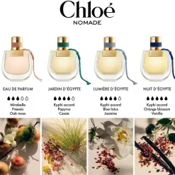 Eau de Parfum Spray, Jasmin Naturelle