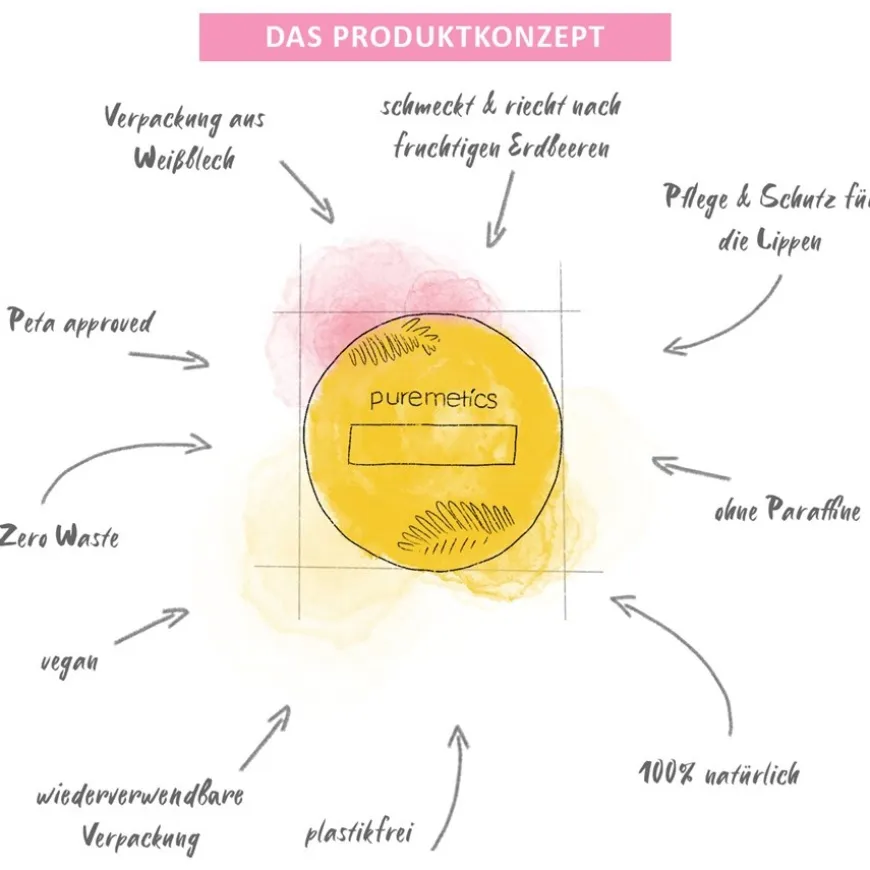 Lippenbalsem Aardbei