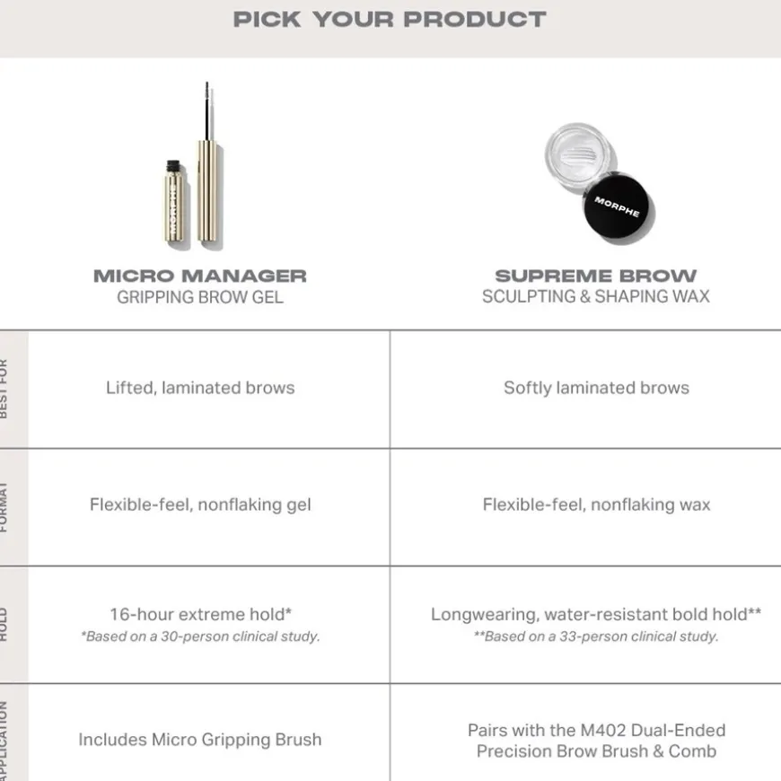 Micro Manager Gripping Brow Gel