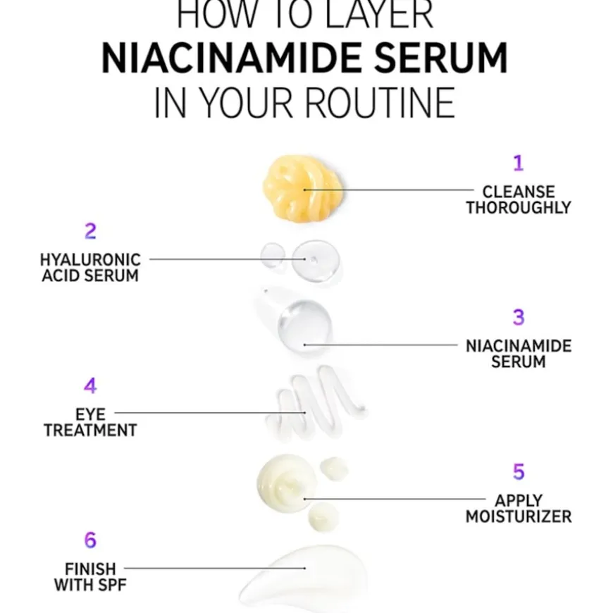 Niacinamide Serum
