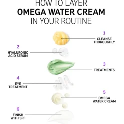 Omega Water Cream