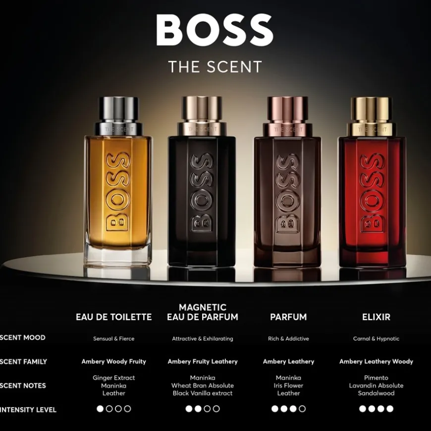 Parfum Intense, Elixir