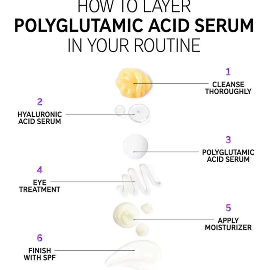 Polyglutamic Acid Serum