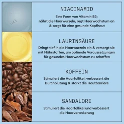 Serum tegen haaruitval