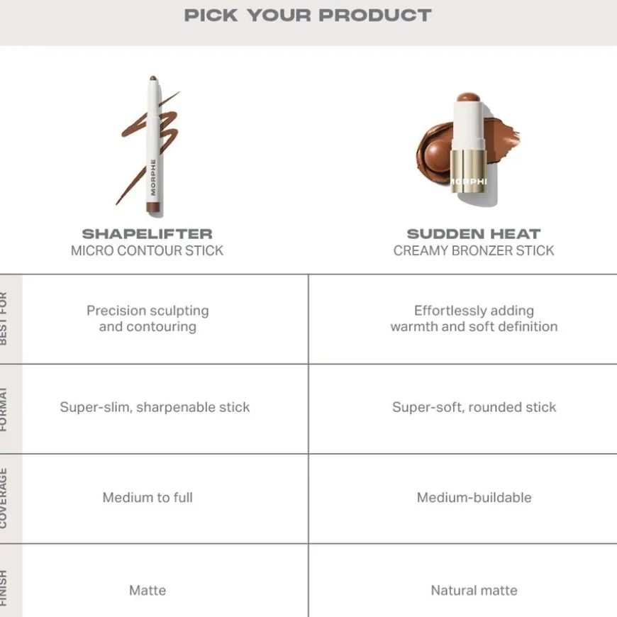 Shapelifter Micro Contour Stick